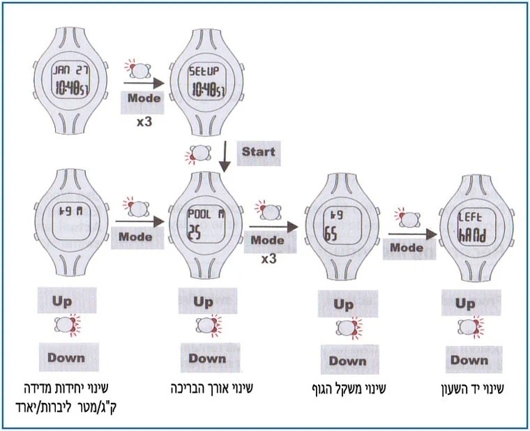 הפעלה ראשונית ומהירה של שעון פולמייט
